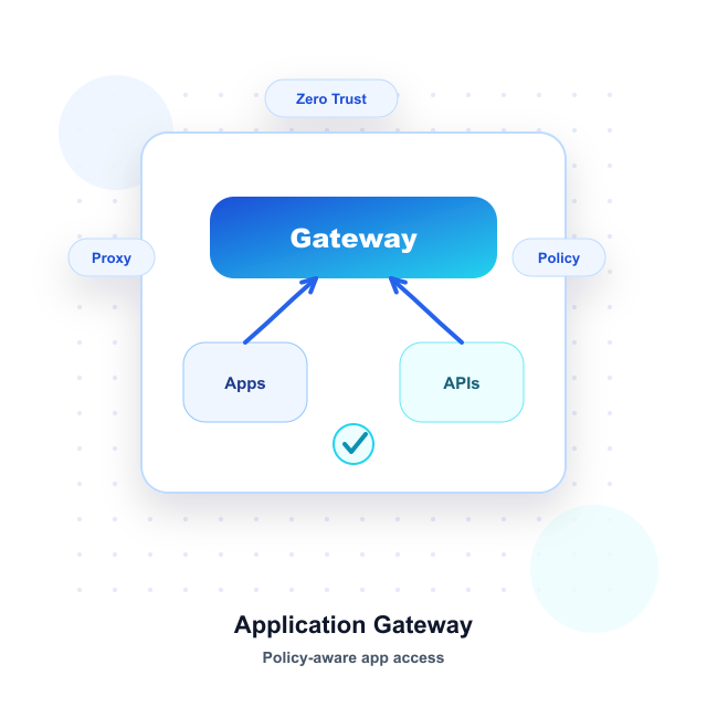 Application Gateway
