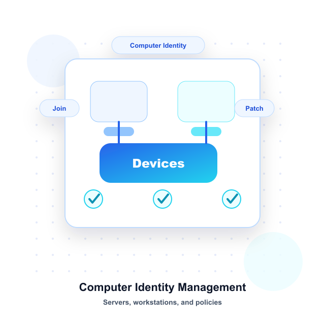 Computer Identity Management