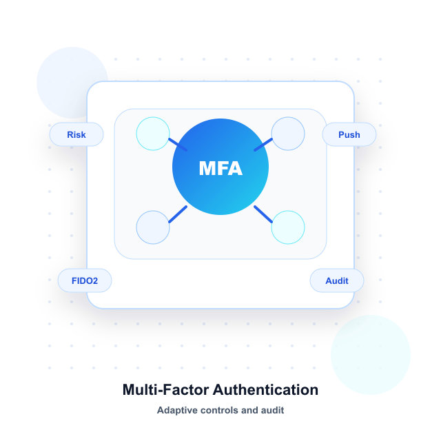 Multi-Factor Authentication